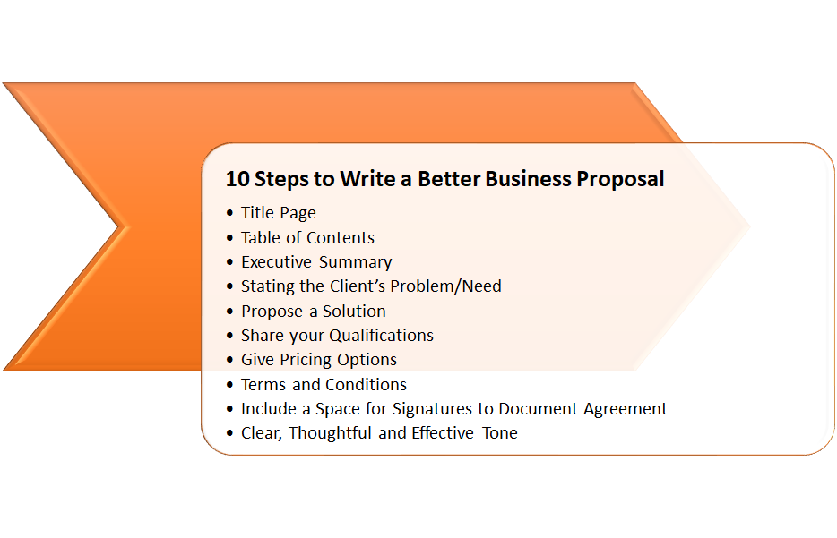 10 Steps to Write a Better Clothing Business Proposal