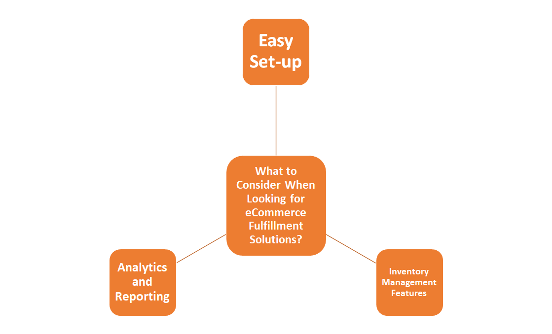 What to Consider When Looking for eCommerce Fulfillment Solutions?