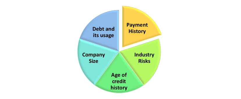 Factors that Determine the Business Credit Score