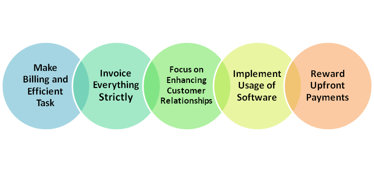 Tips to Improve Your Accounts Receivable