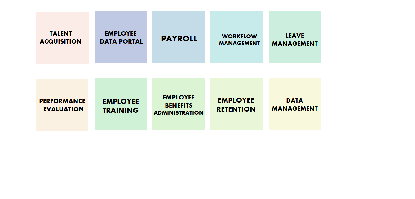Key features of HRMS