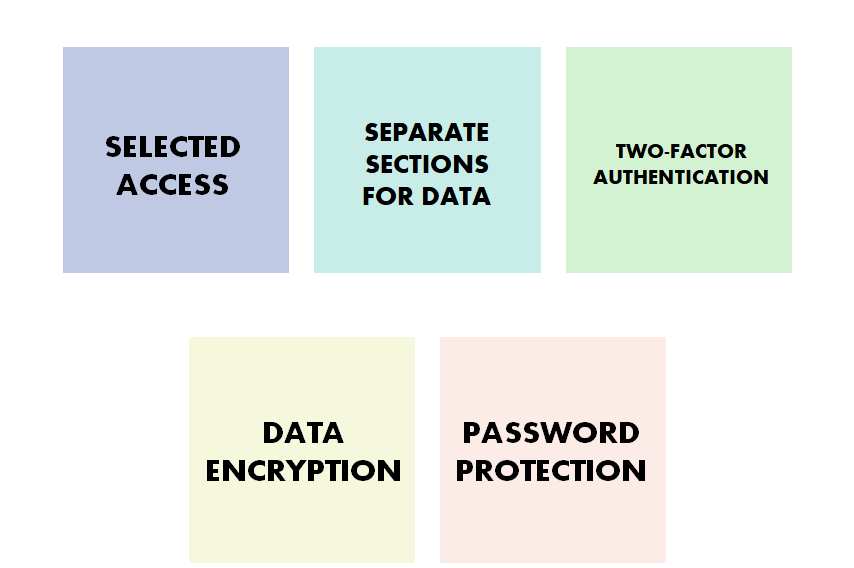 Five ways to safe proof HRMS