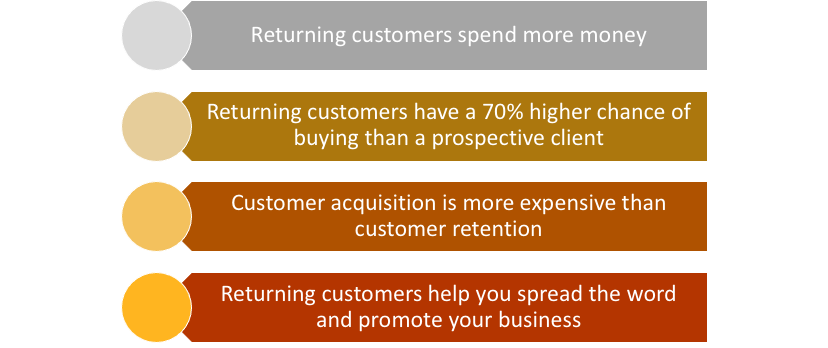 Importance of Returning Customer