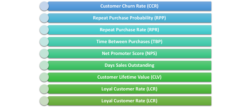 Customer Retention Metrics