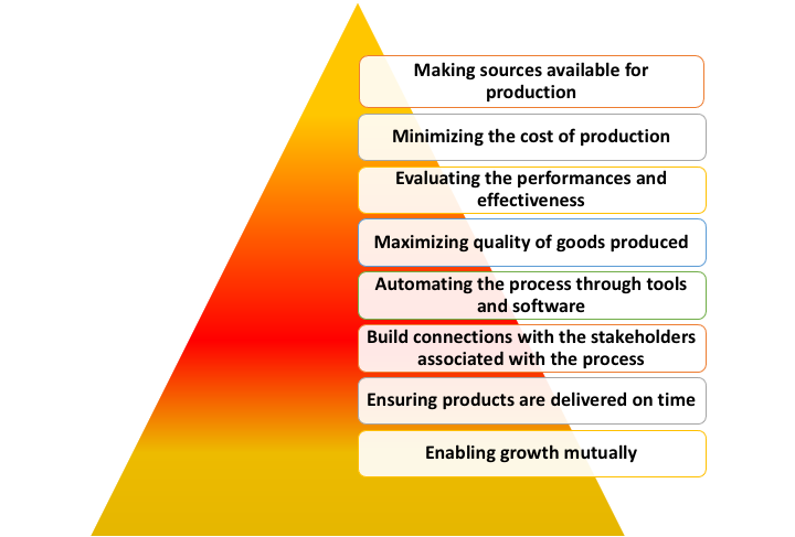 Purpose of Procurement Strategy