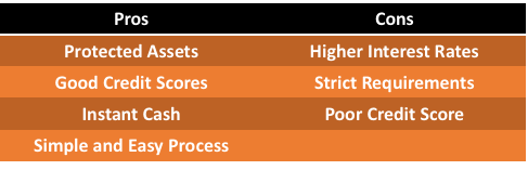 Bank Line - Secured or Unsecured Line of Credit from a Bank