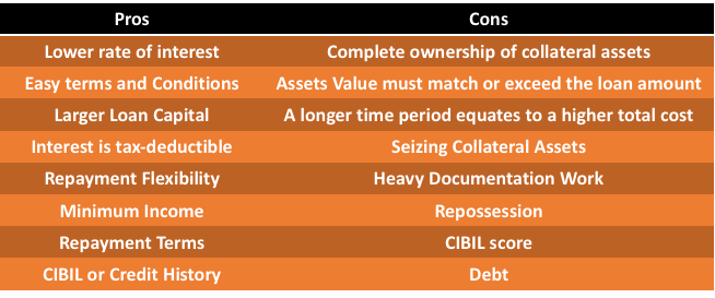 Pros and Cons of Secured Loan