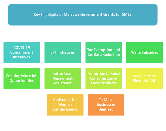 PDF) An overview of Malaysian government initiatives on