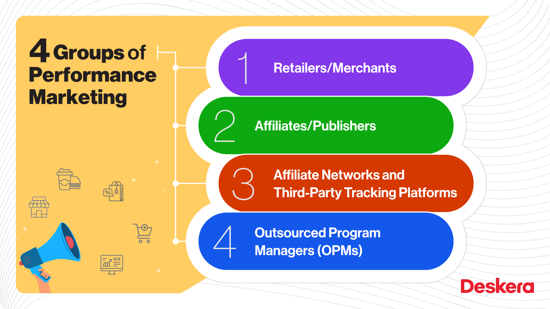 Groups Involved in Performance Marketing