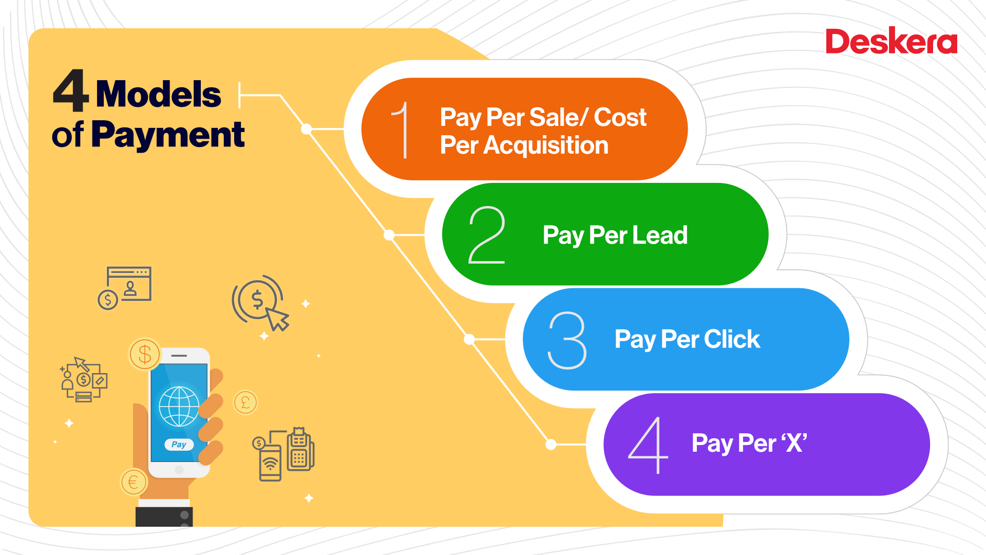 What are the Four Most Common Models of Payment Used in Performance Marketing?