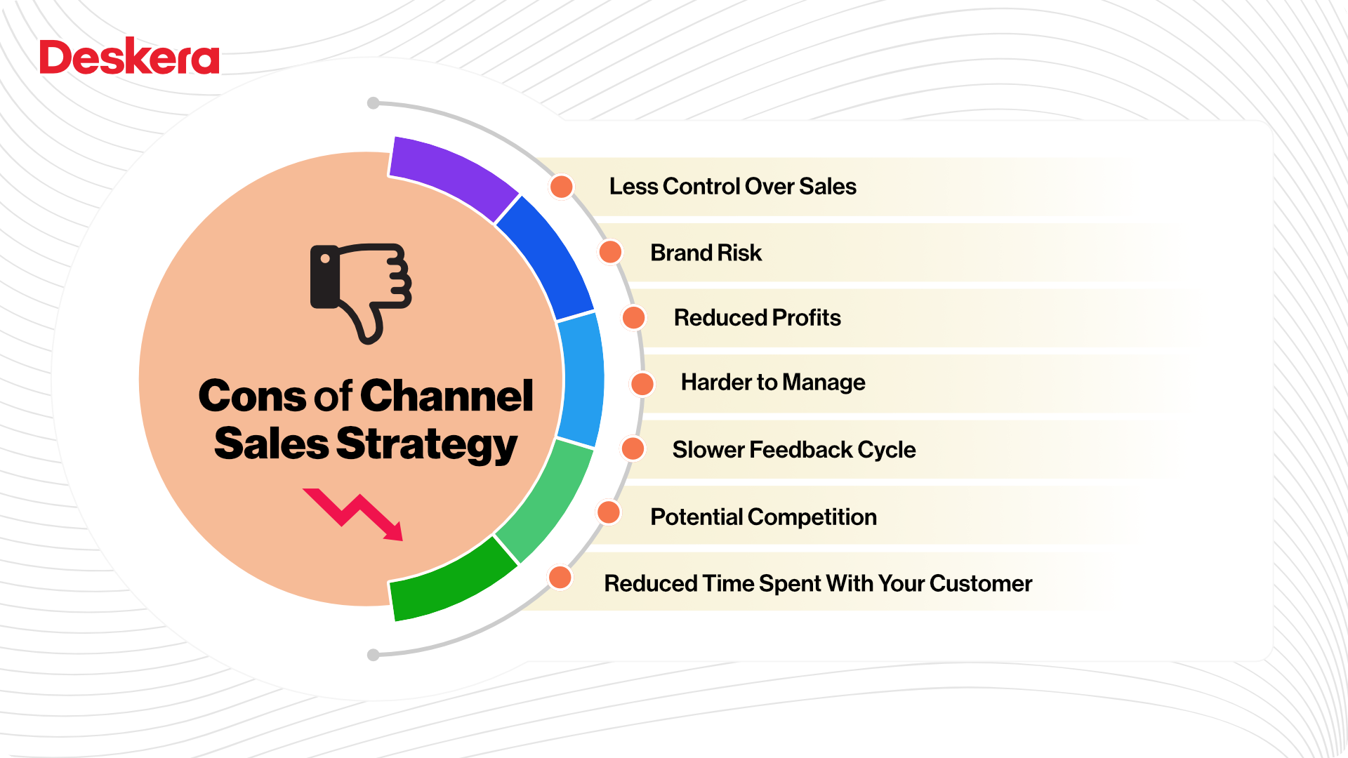 Cons of Channel Sales Strategy