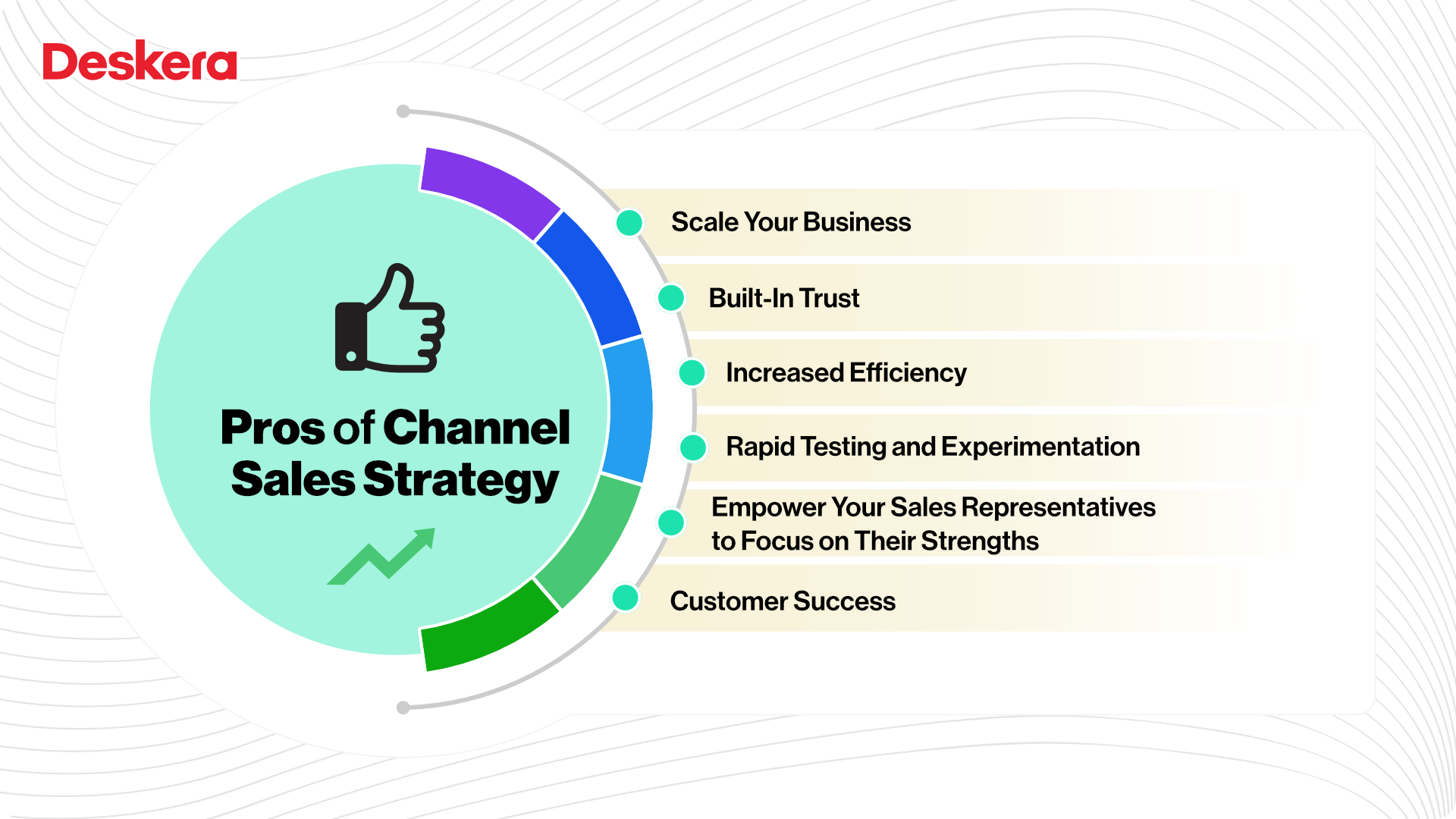 Pros of Channel Sales Strategy