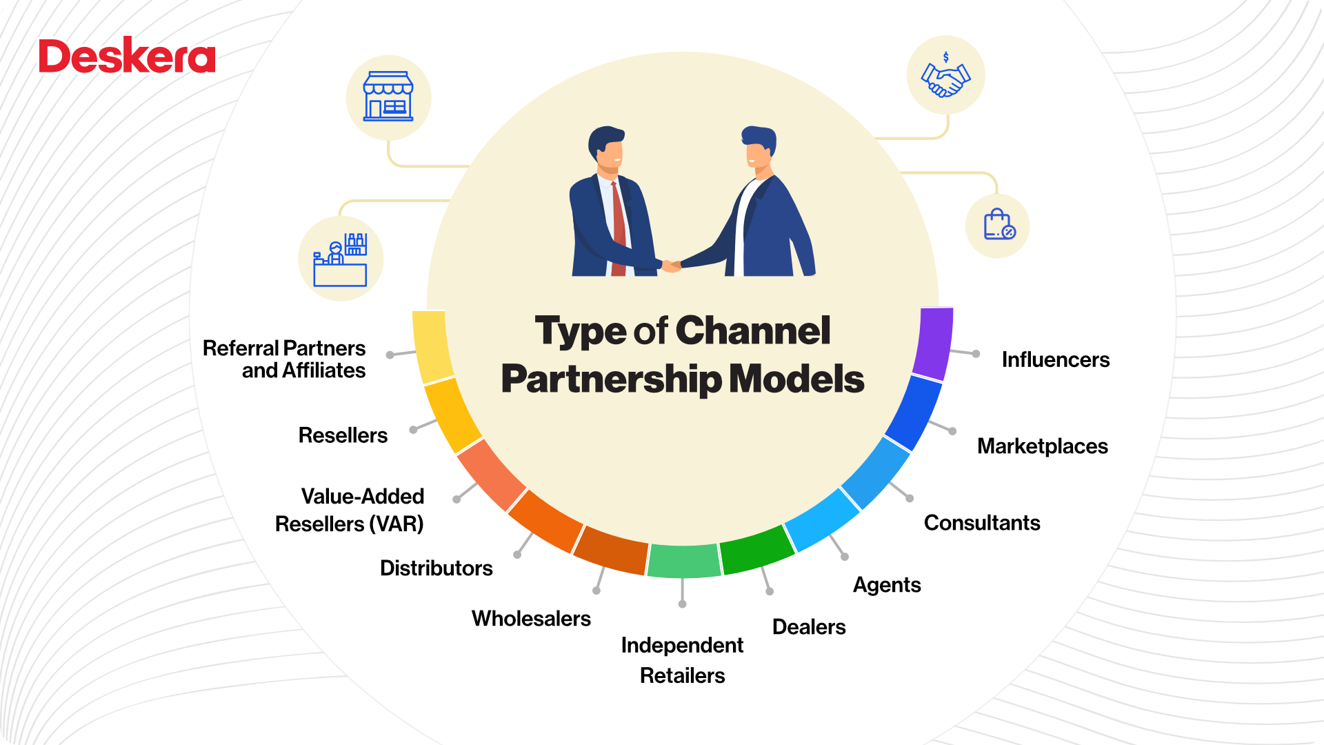 Types of Channel Partnership Models