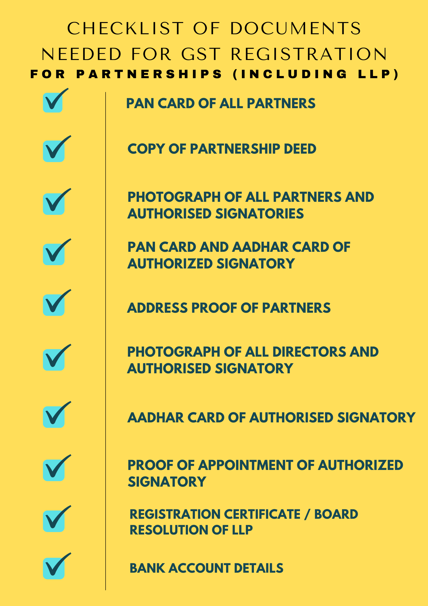 Documents needed for GST registration for partnerships (Including LLP)