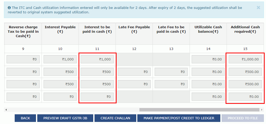 Paying off the liabilities of Form GSTR-3B before its filing while ITC utilization principle is applicable