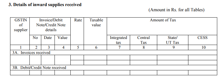 Details of Inward Supplies Received in GSTR 11