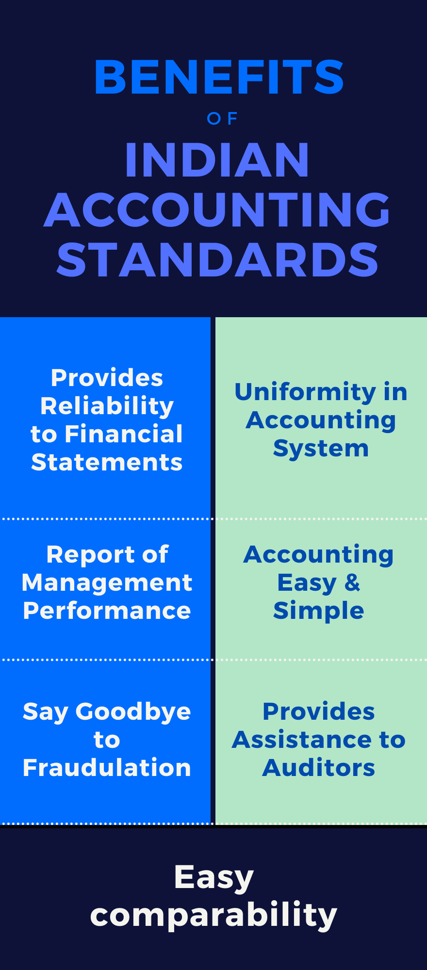 research topics in accounting and finance in india