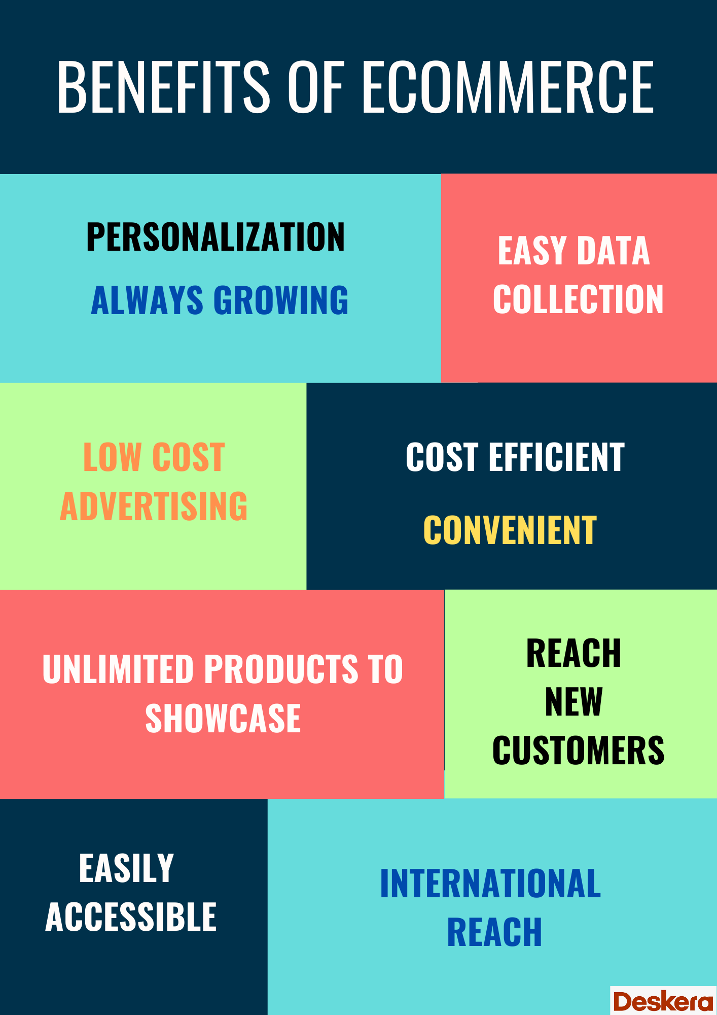 Benefits of eCommerce