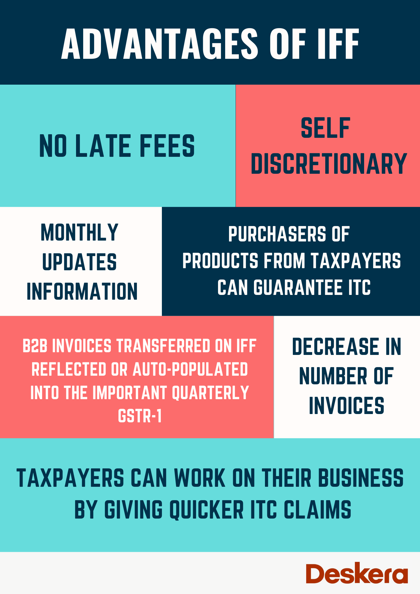 Advantages of IFF