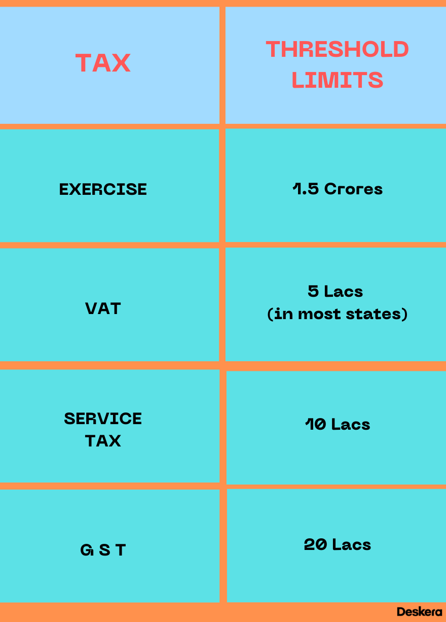 Tax threshold limits