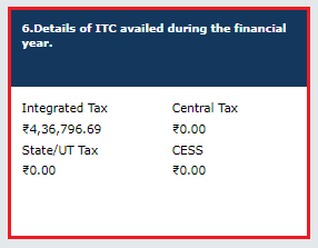 Details of ITC availed during the financial year in Form GSTR-9