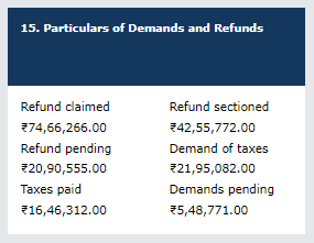 Updated tile summary of particulars of demands and refunds in form GSTR-9