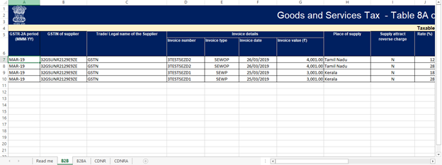 Details of Table B2B, B2BA, CDNR, CDNRA will help in reconciling the values of Table 8A and facilitate in filing GSTR-9