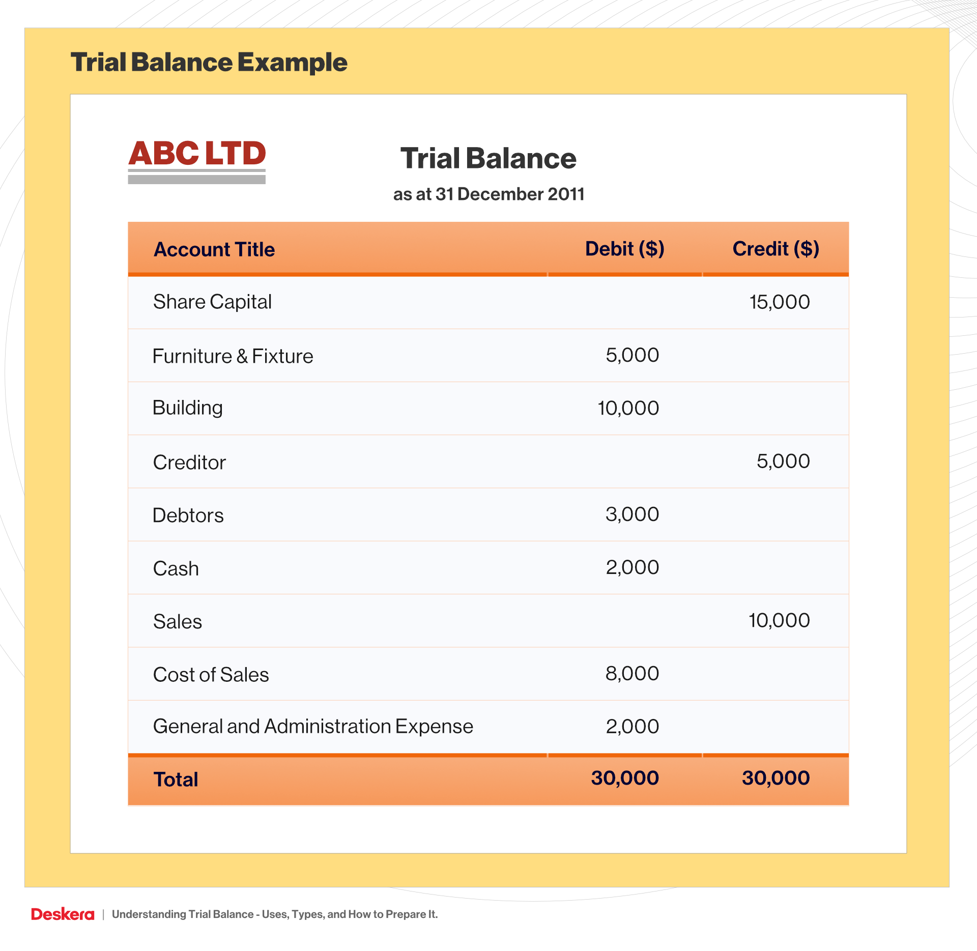 sources of trial balance