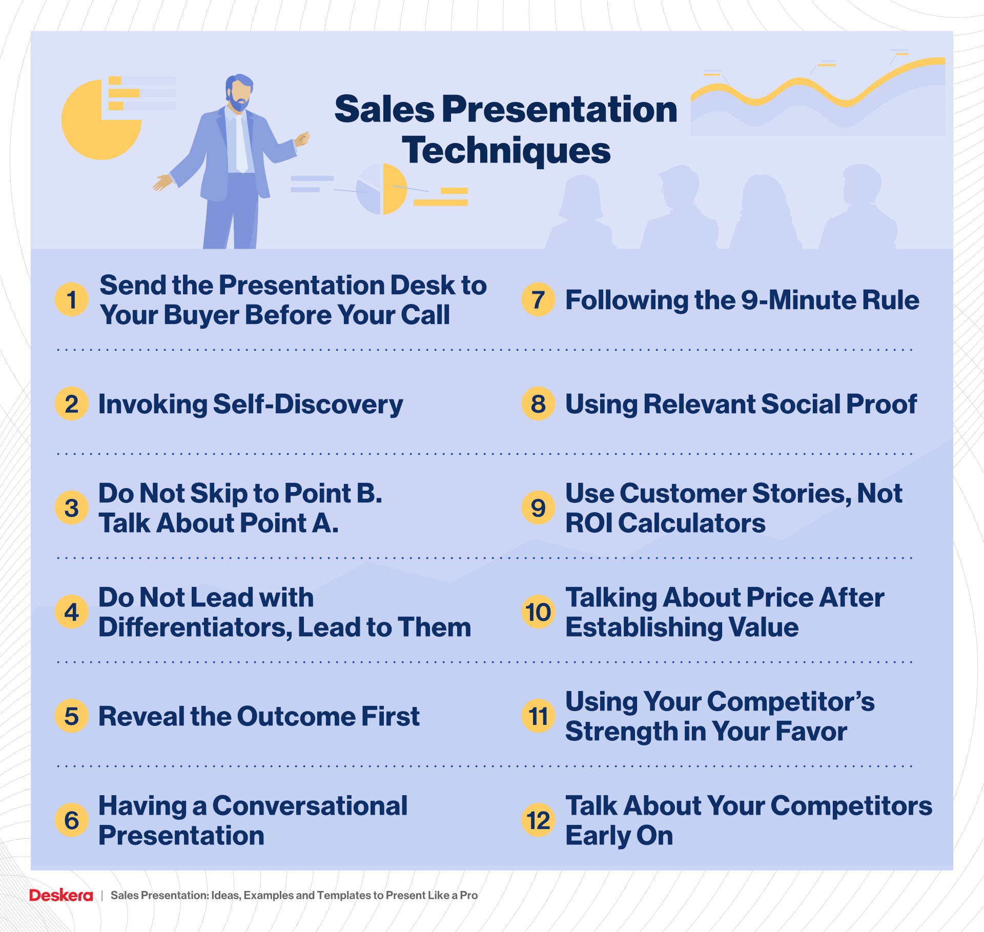 to make an effective sales presentation salespeople should quizlet