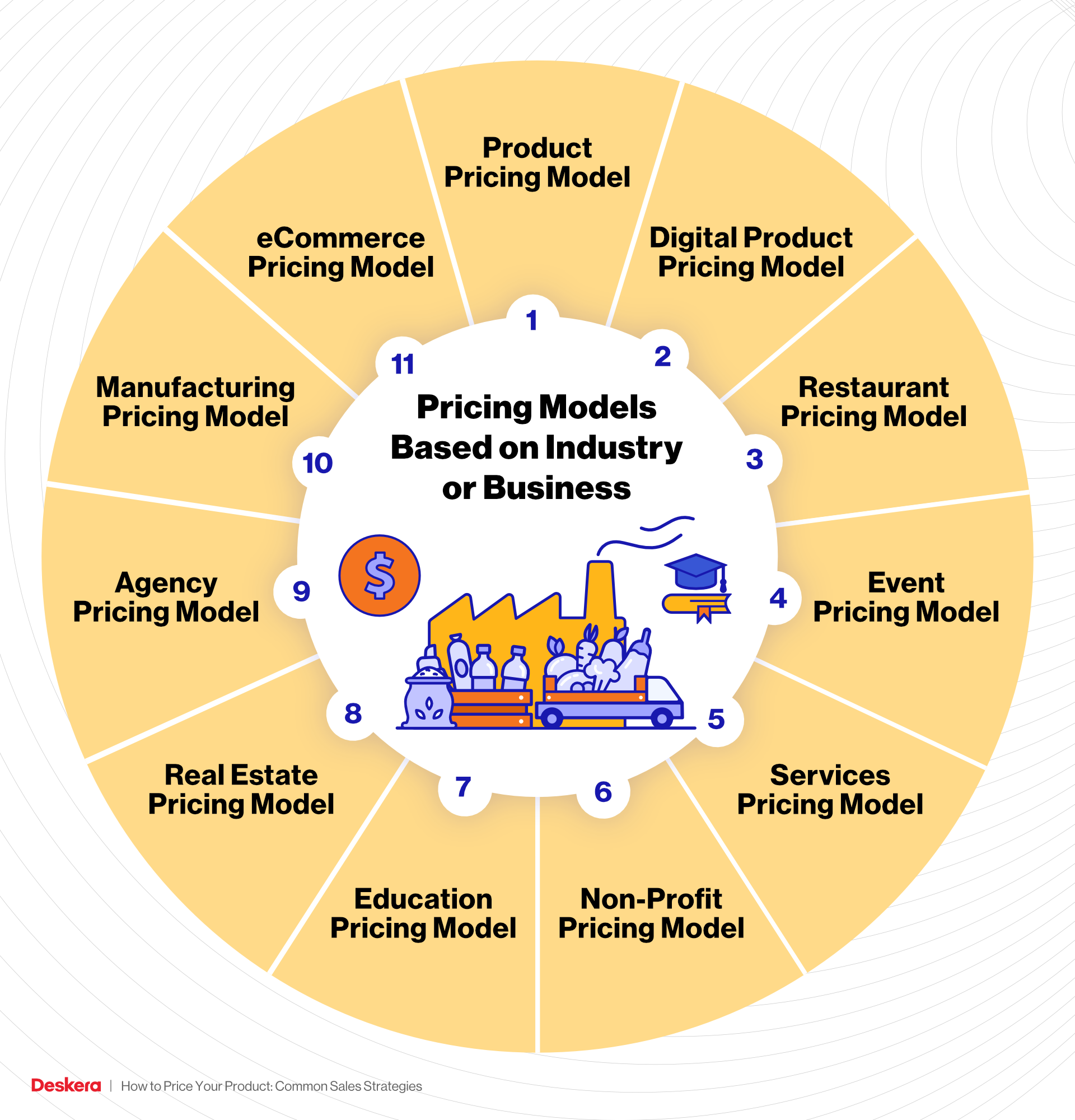 Pricing Models Based on Industry or Business