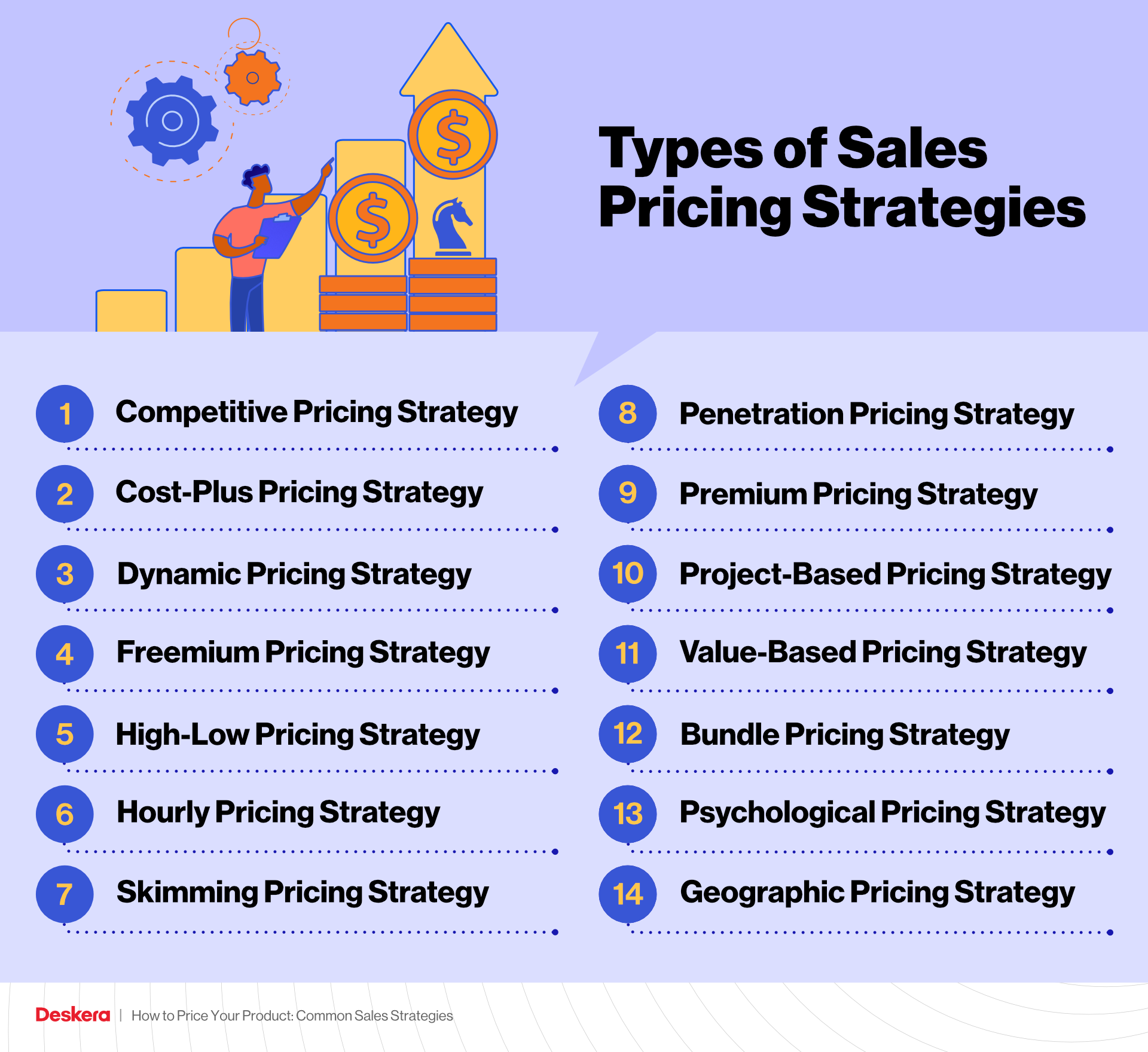 Types of Sales Pricing Strategies