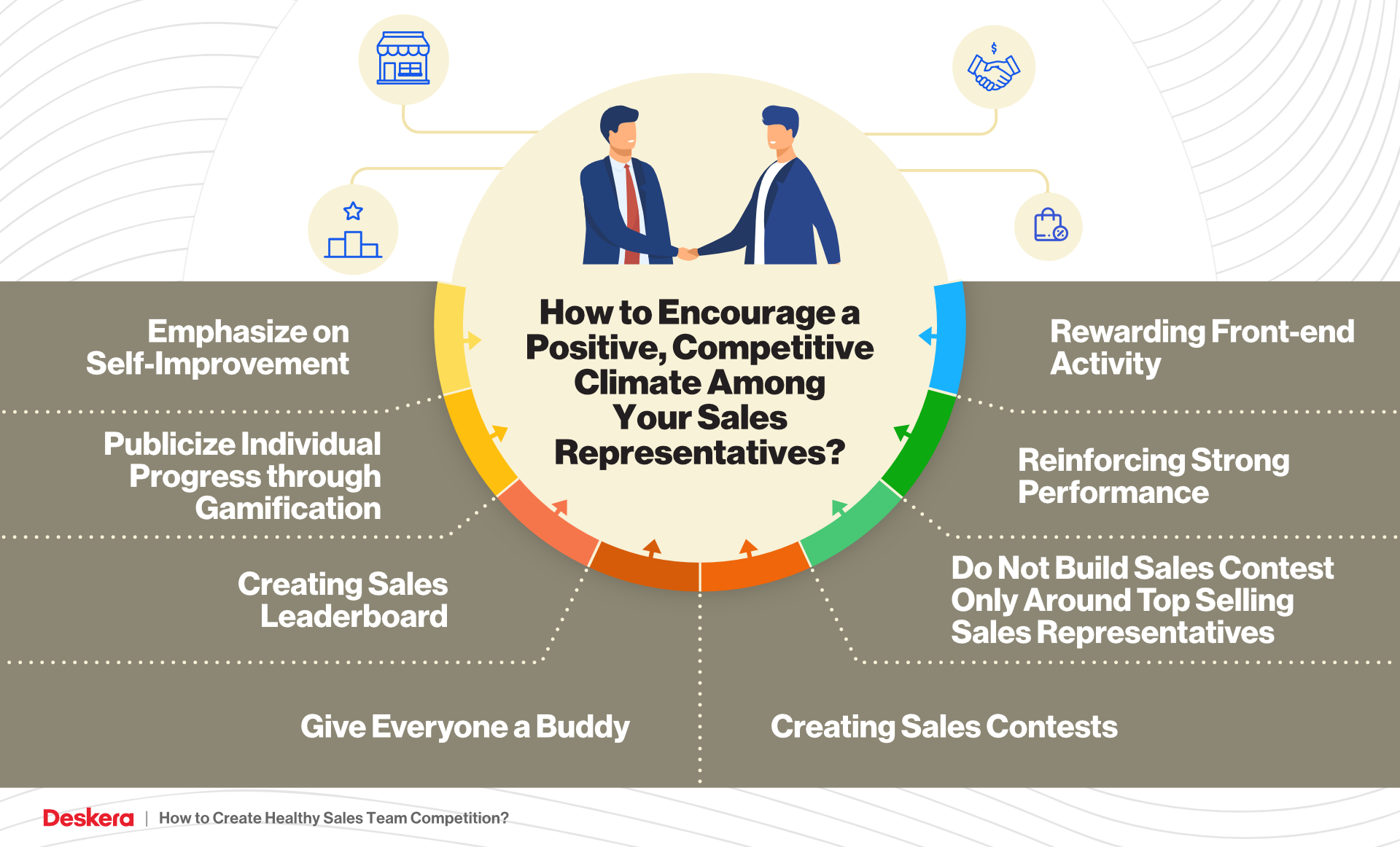 How to Encourage a Positive, Competitive Climate Among Your Sales Representatives?