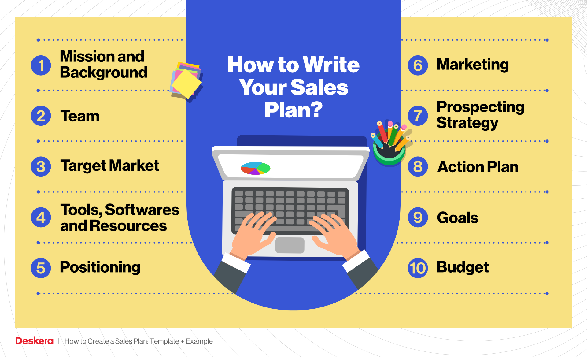 How to Write Your Sales Plan?