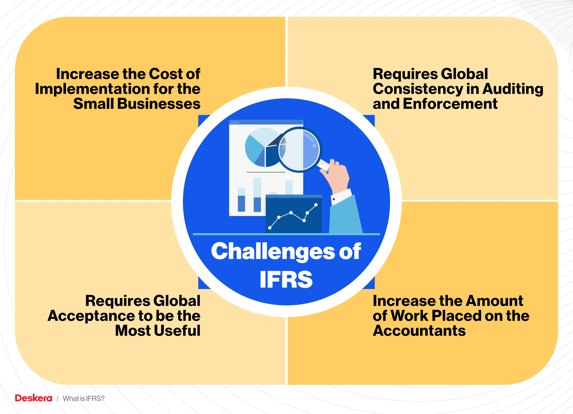 Challenges of IFRS