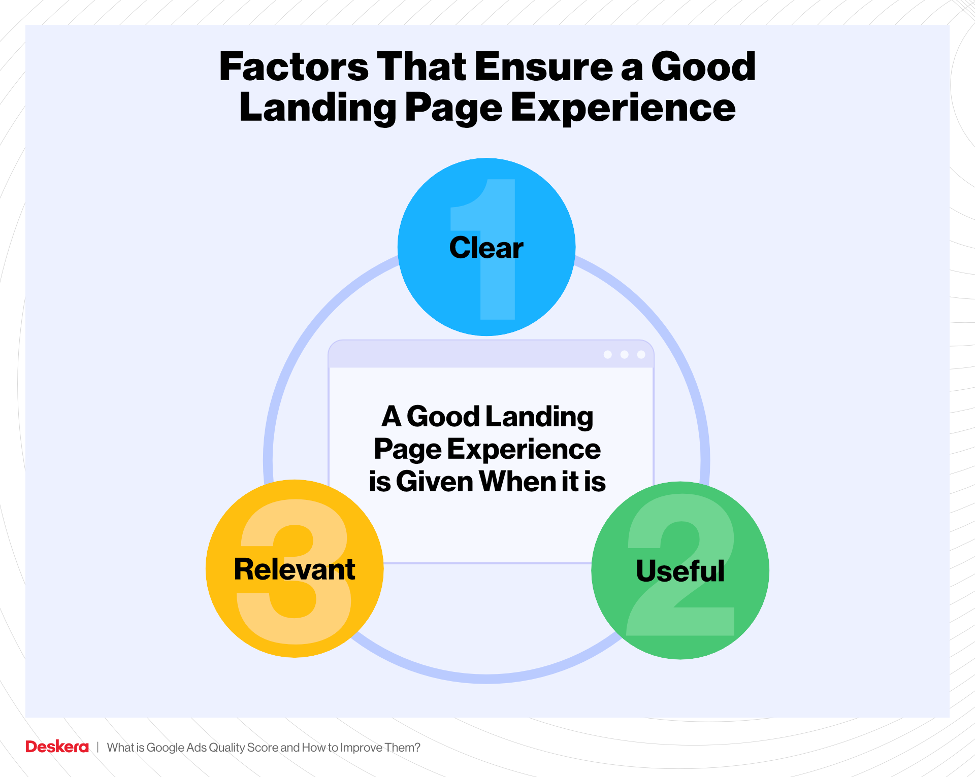 Factors That Ensure a Good Landing Page Experience