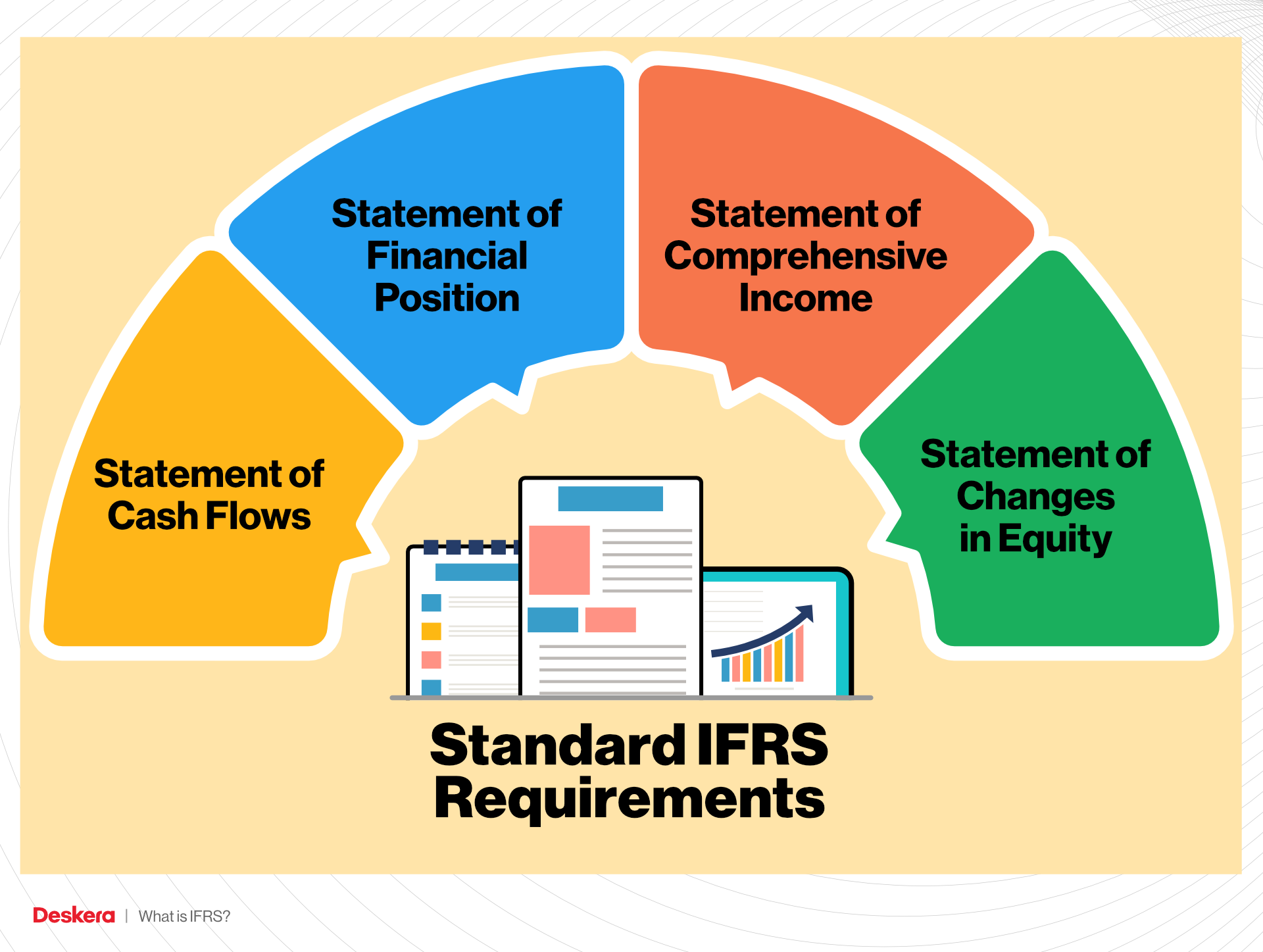 ifrs 1 presentation of financial statements