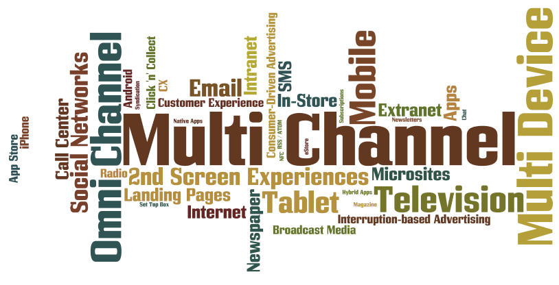What Is Multichannel Marketing?