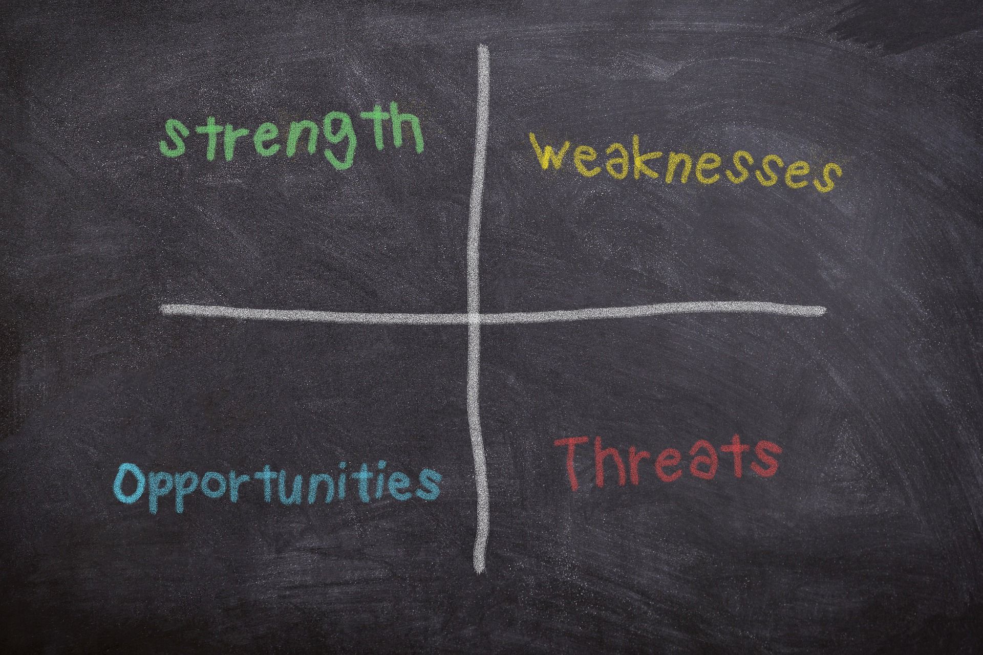 Understanding SWOT Analysis with an Example