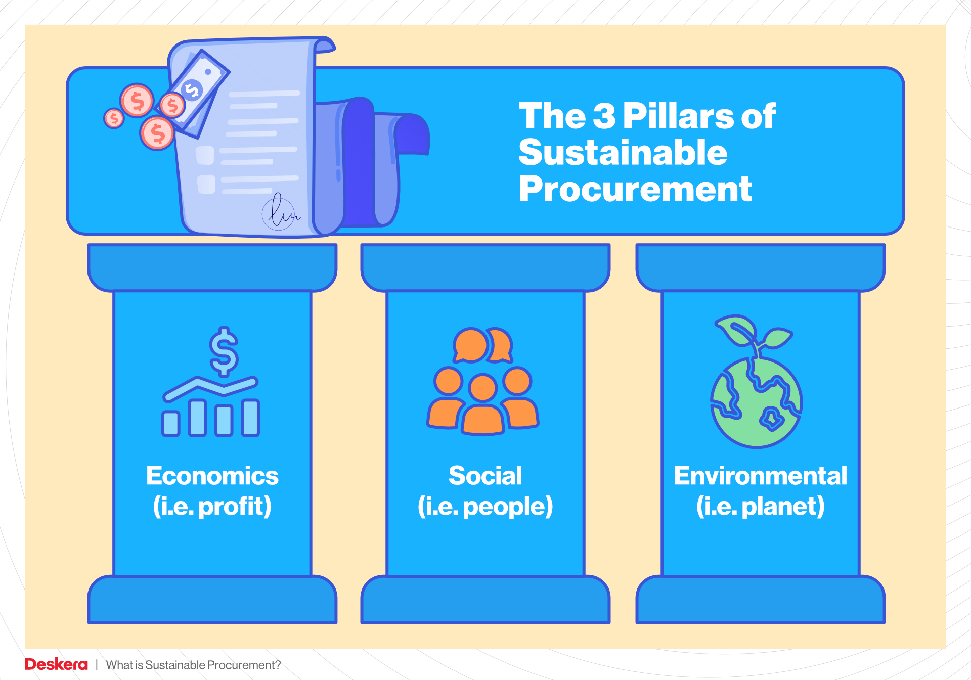 3 Pillars of Sustainable Procurement