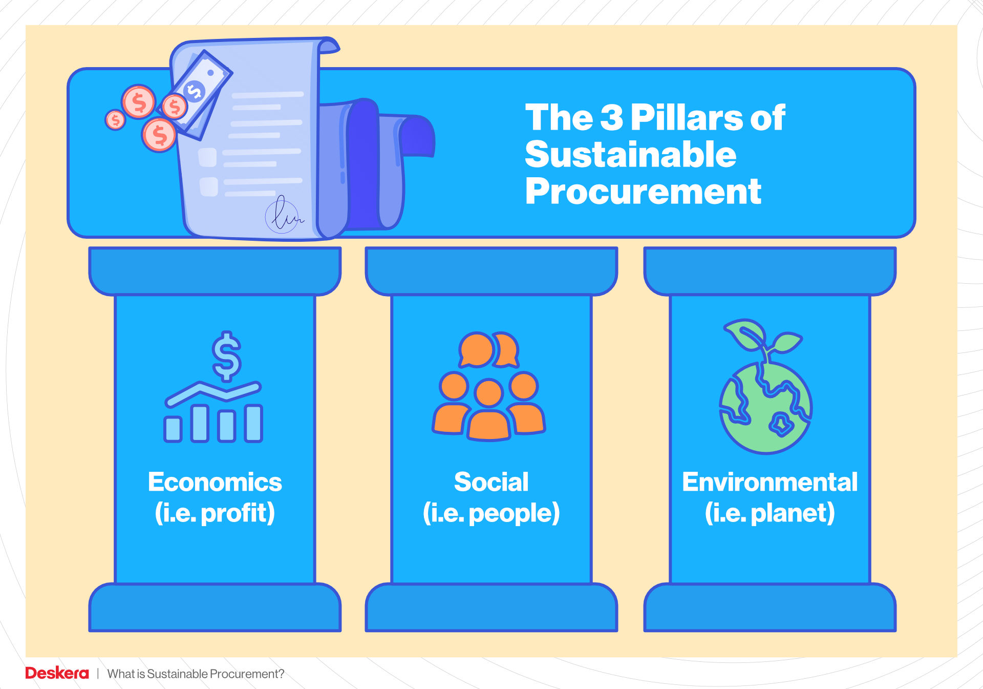 thesis on sustainable procurement practices