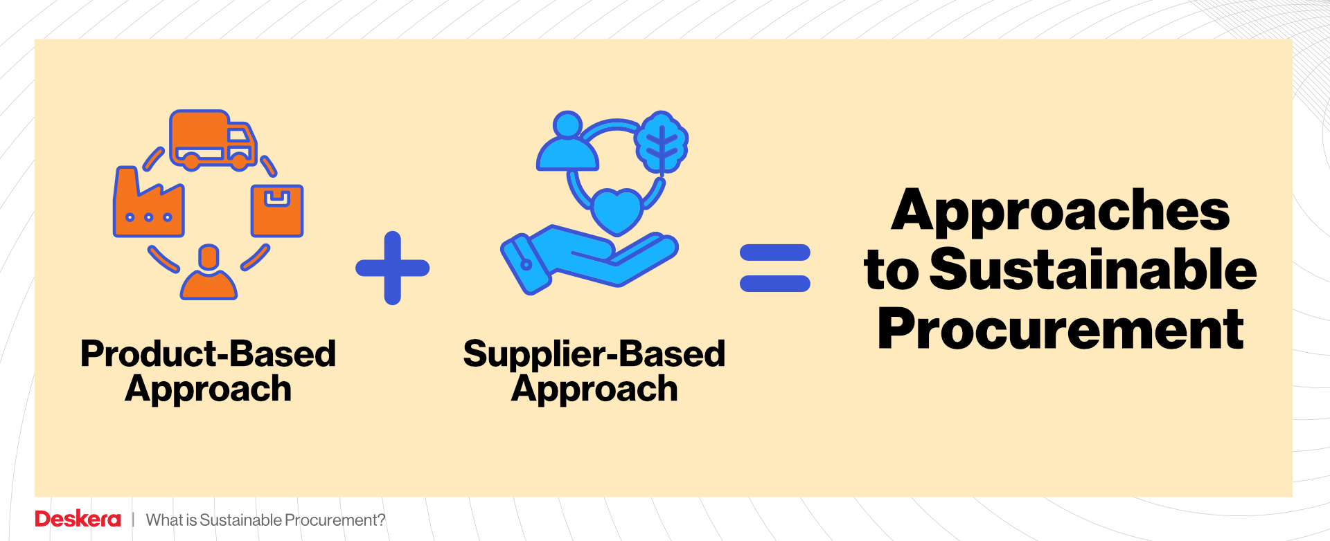 Approaches to Sustainable Procurement