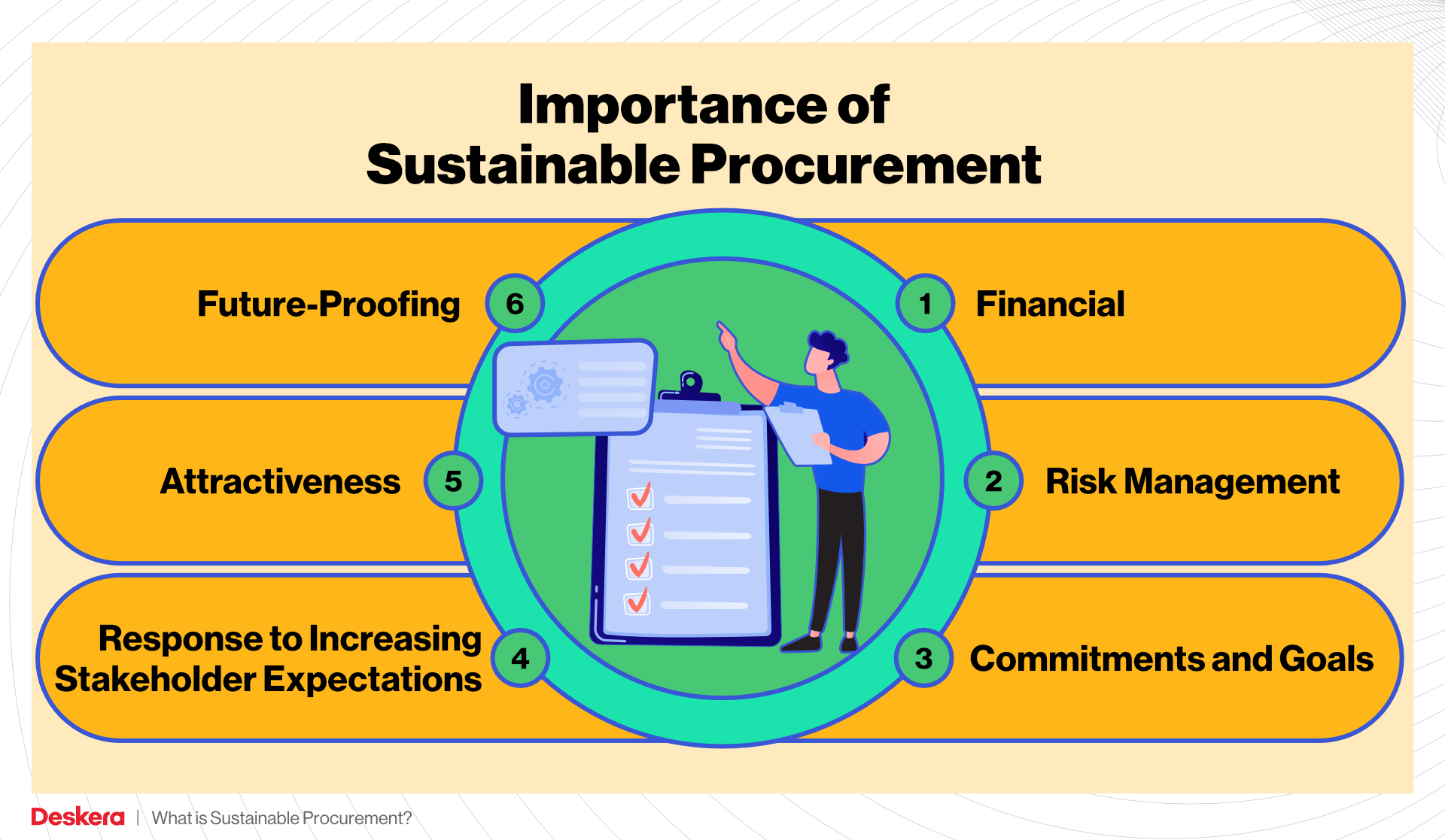 Importance of Sustainable Procurement