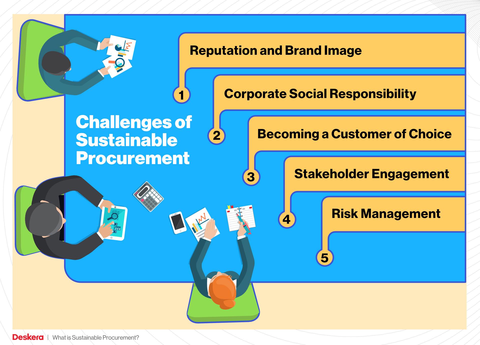 Challenges of Sustainable Procurement