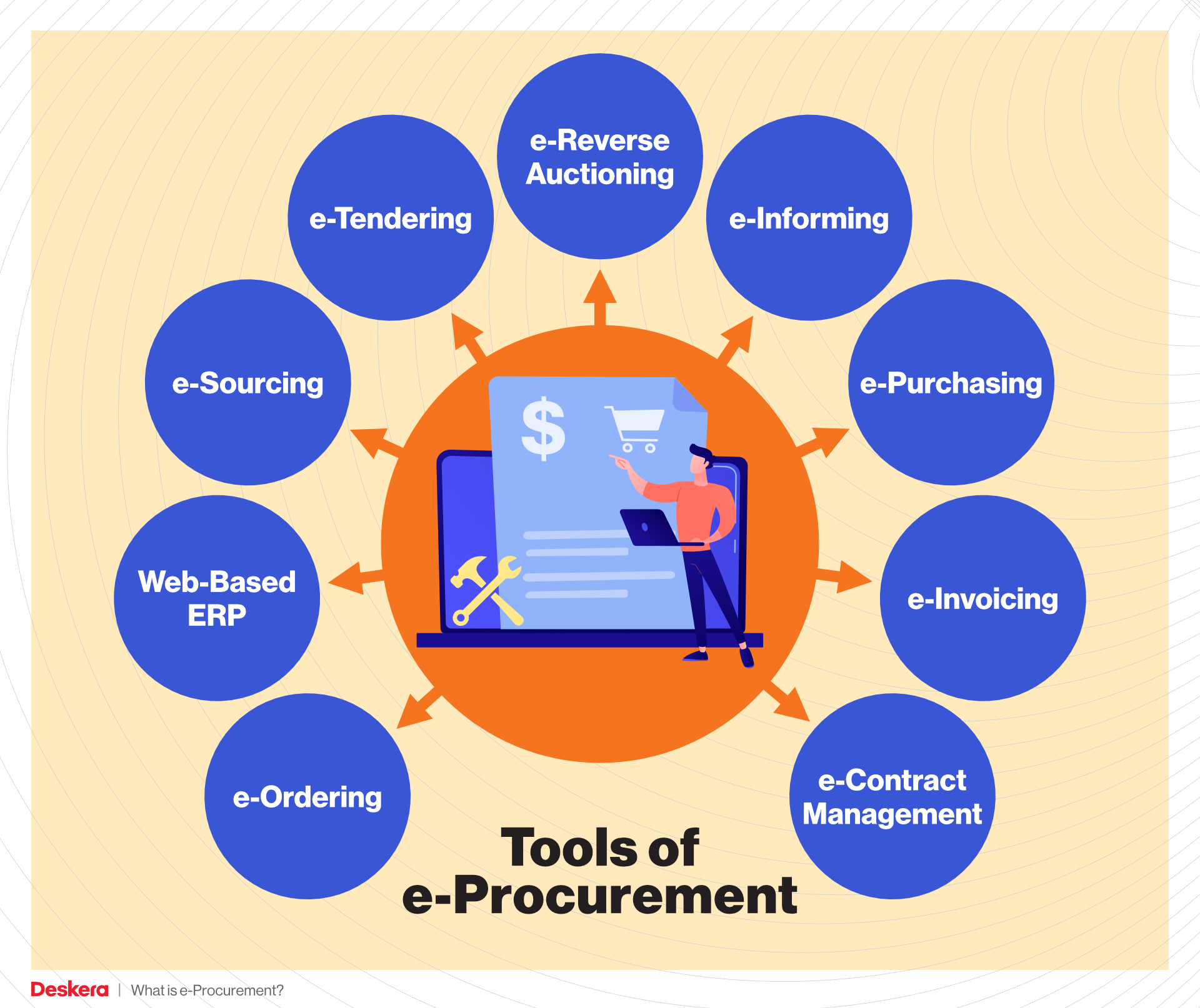 Tools of e-Procurement