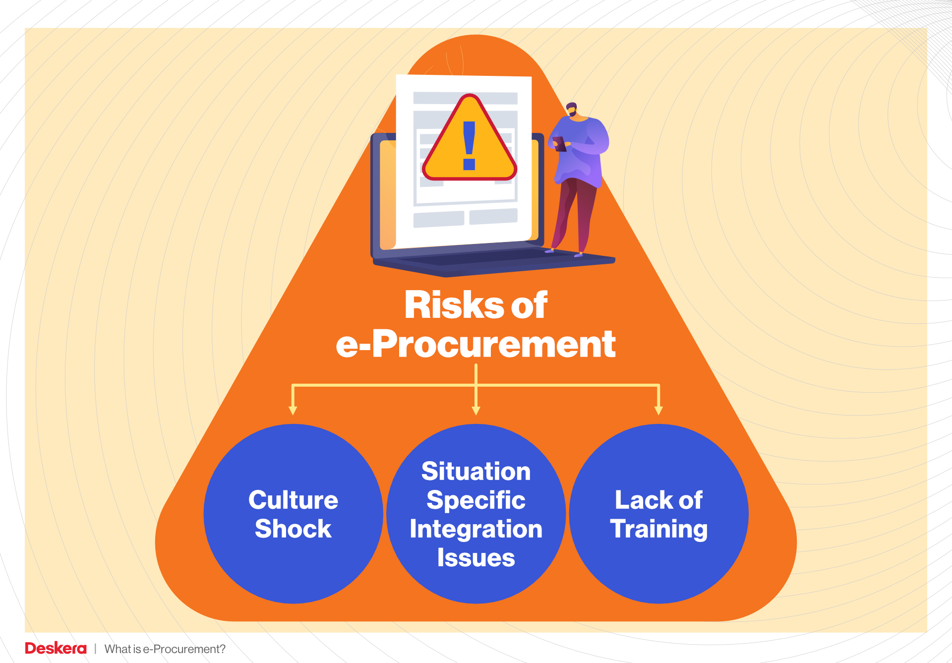 Risks of e-Procurement