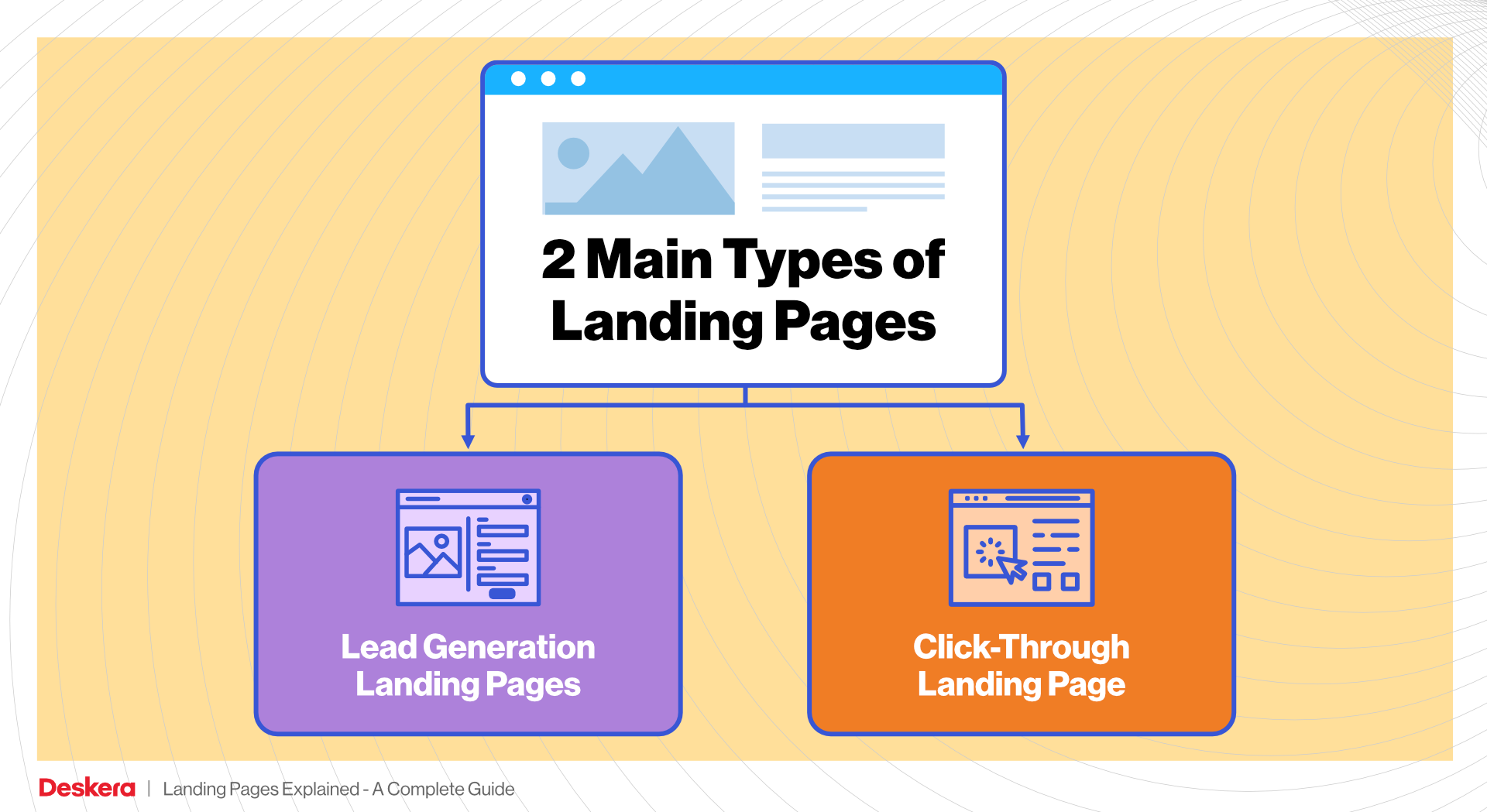 2 Main Types of Landing Pages