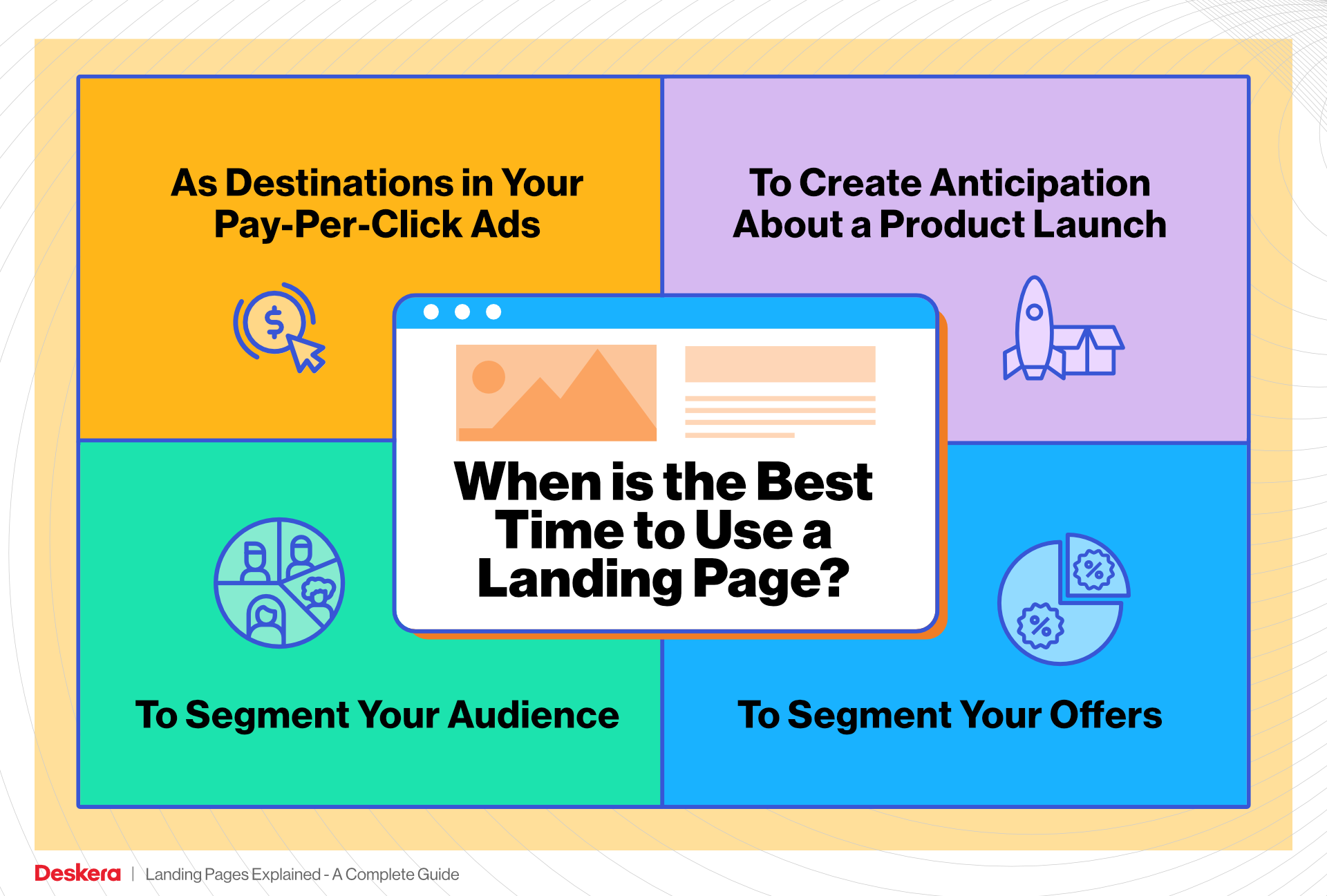 When is the Best Time to Use a Landing Page?