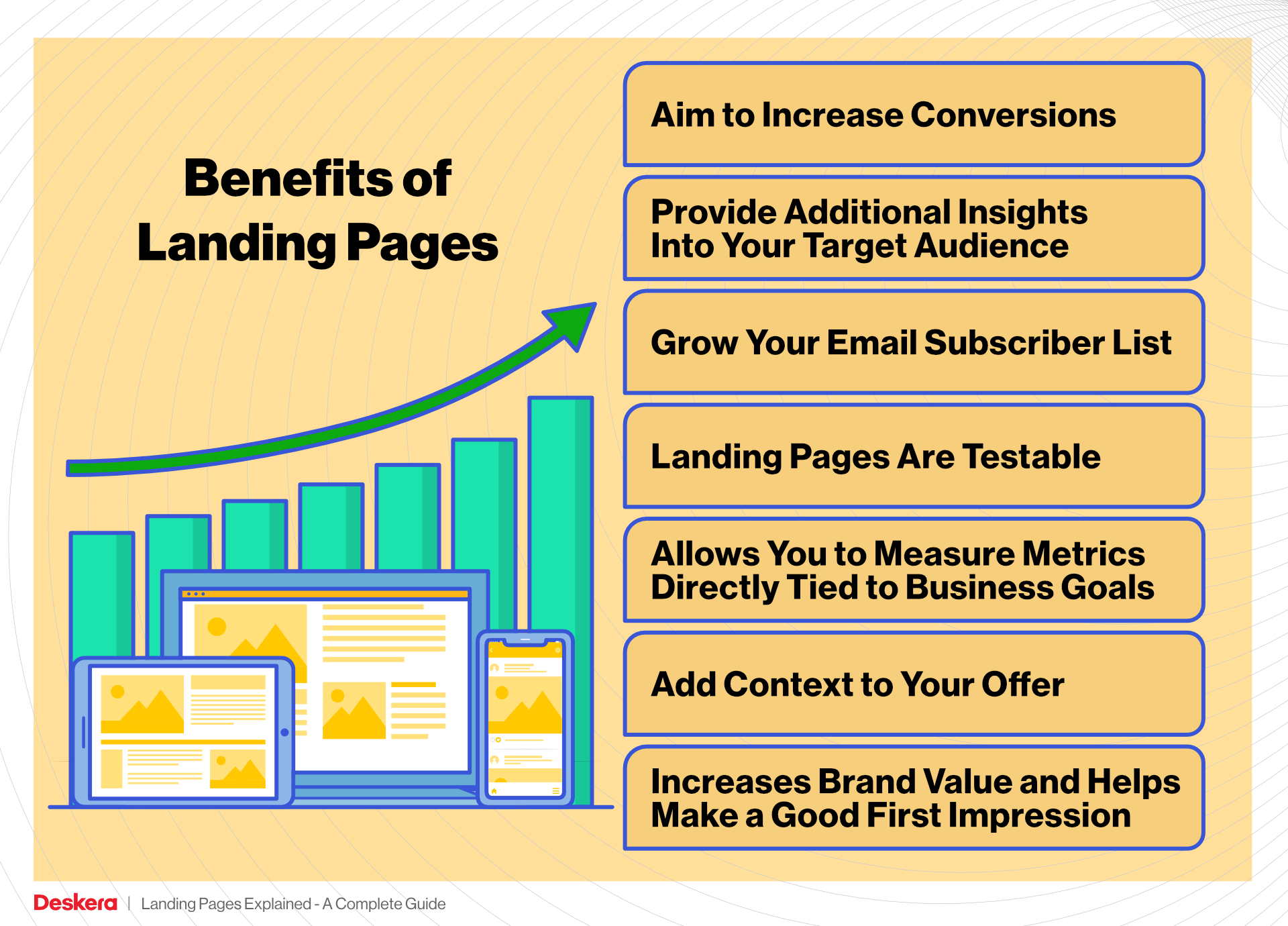 Benefits of Landing Pages