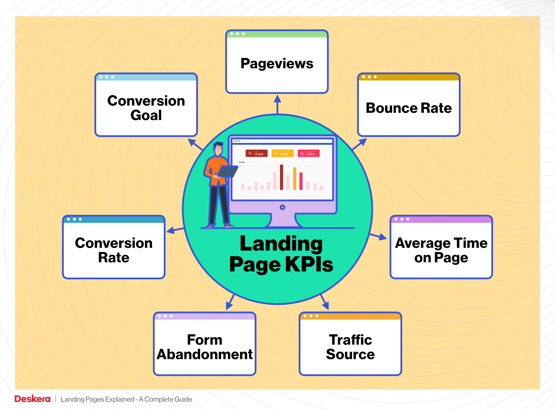 Landing Page KPIs