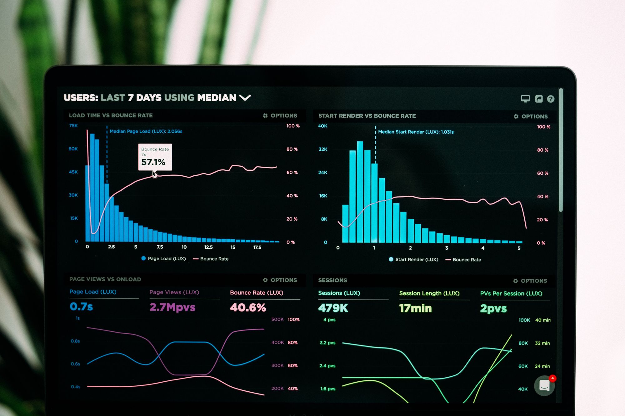 What are the Marketing Key Performance Indicators?